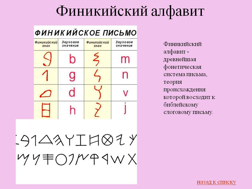 Финикийский алфавит