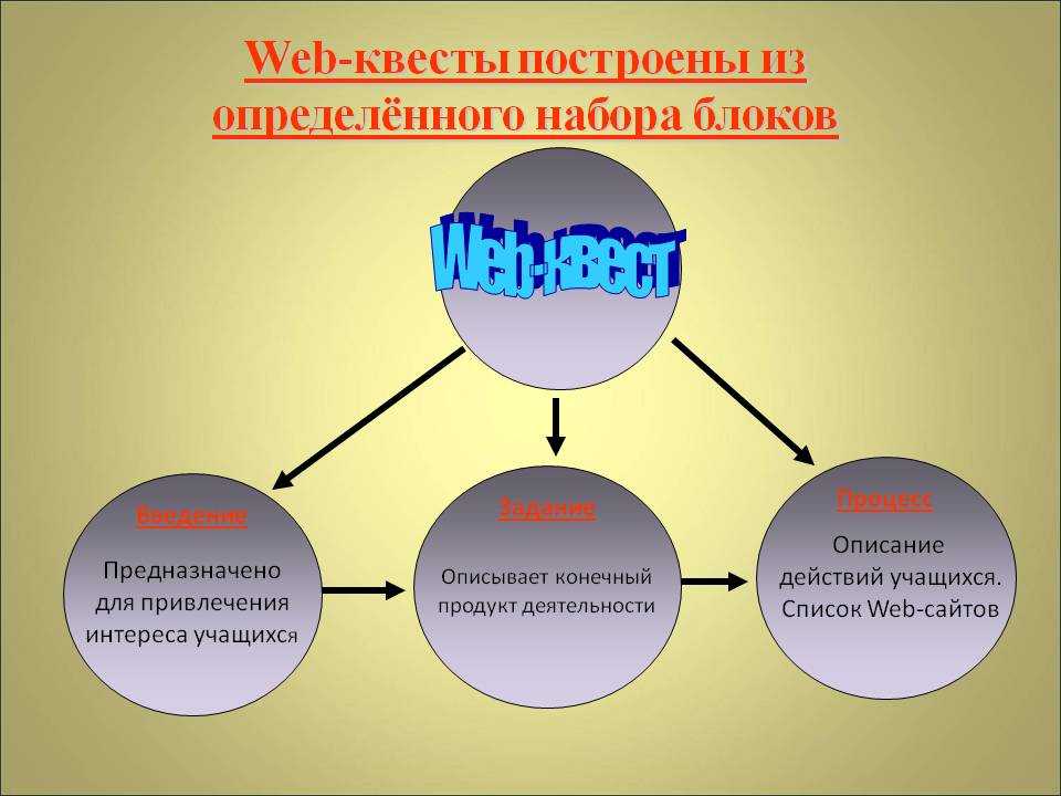 Web-квест