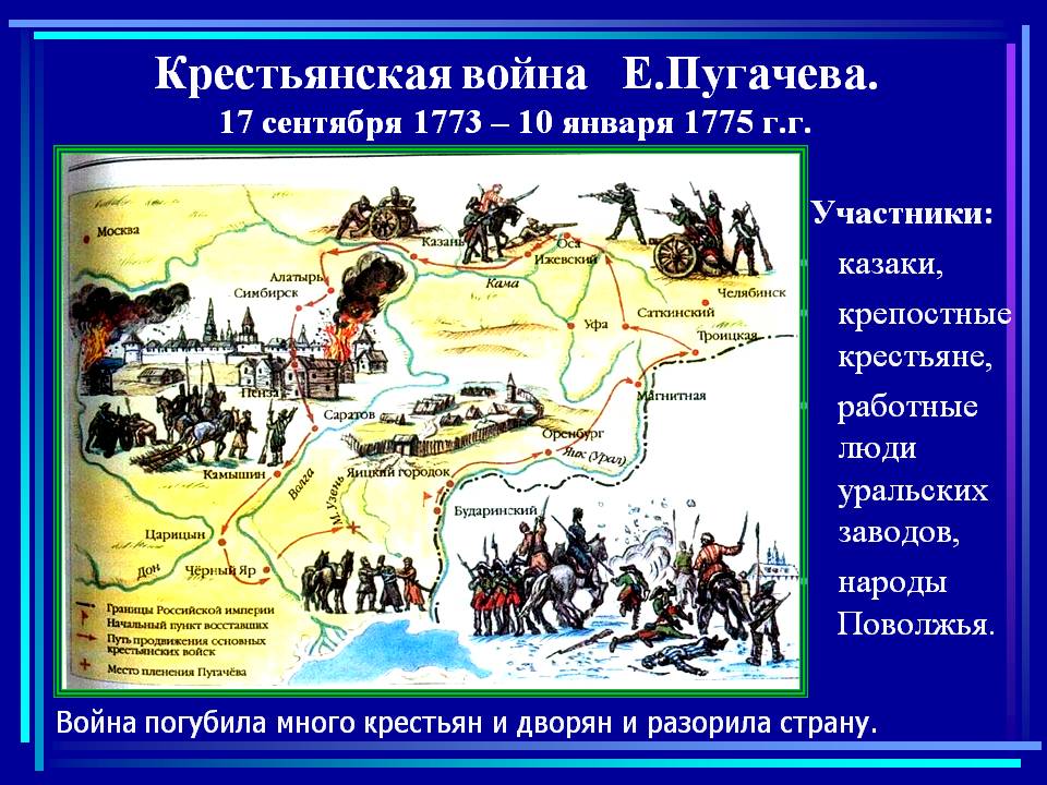 Крестьянская война Е.Пугачева