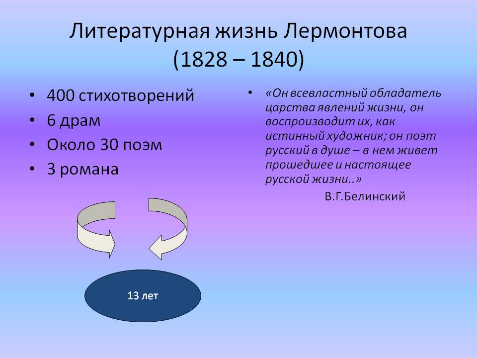 Литературная жизнь Лермонтова (1828 — 1840)