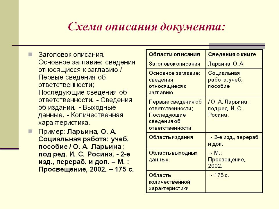 Схема описания документа