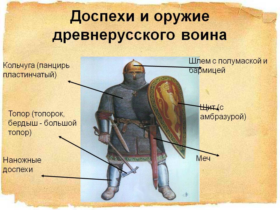 Доспехи и оружие древнерусского воина