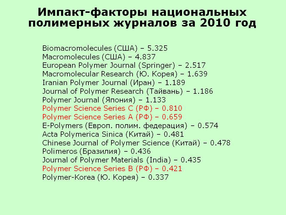 Импакт-факторы национальных полимерных журналов