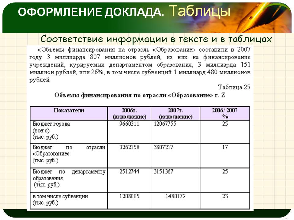 Таблиц для каждой таблицы указывать. Пример оформления таблицы. Оформление текстовых таблиц. Оформление таблиц в тексте. Таблица с текстом.