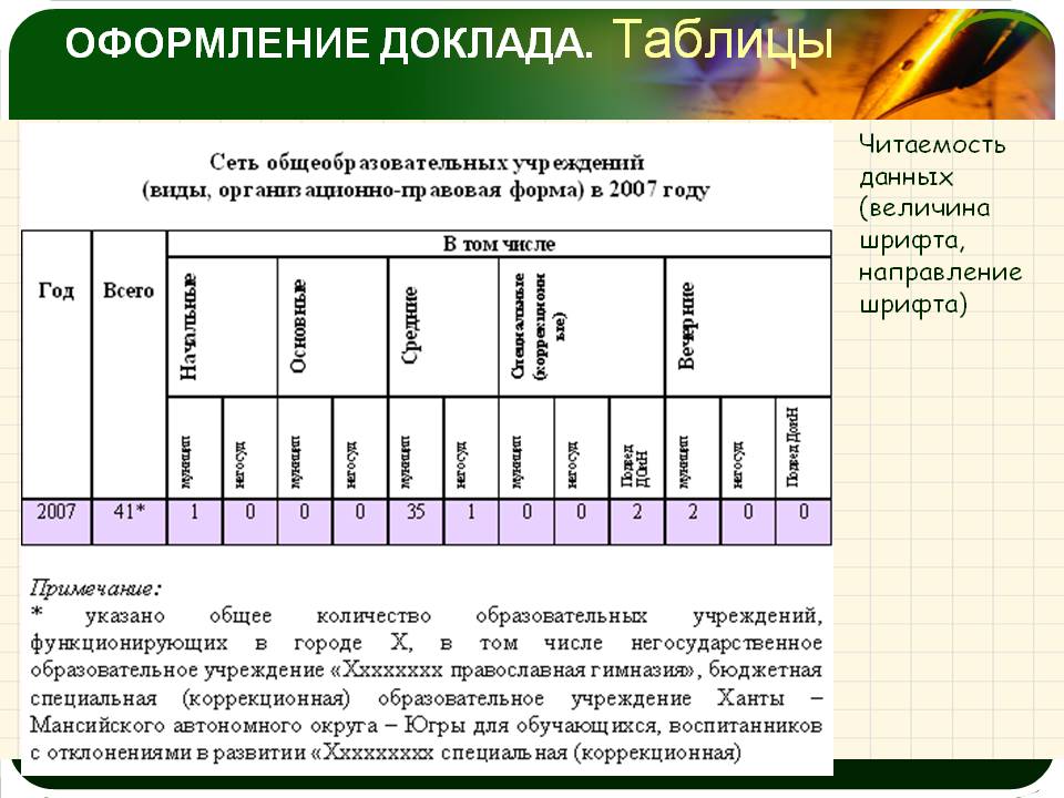 Данные доклад. Оформление таблиц в реферате. Таблицы в реферате по ГОСТУ. Как оформлять таблицы в реферате. Пример таблицы в реферате.