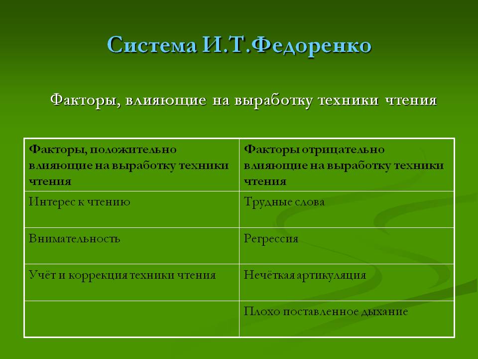 Система И.Т.Федоренко