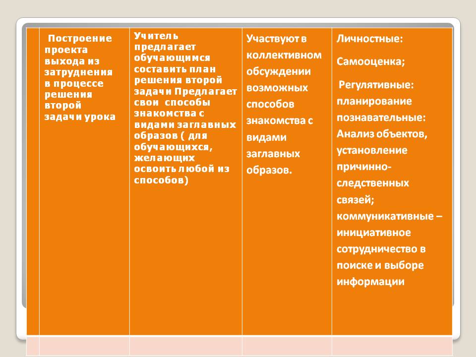 Построение проекта. Проектирование проекта выхода из затруднения. Виды заглавных образов. Построение проекта в 10 классе.