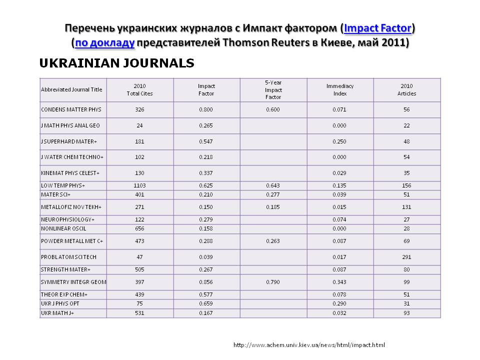Перечень украинских журналов