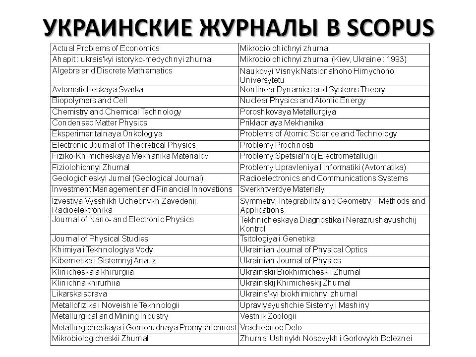 Украинские журналы в scopus