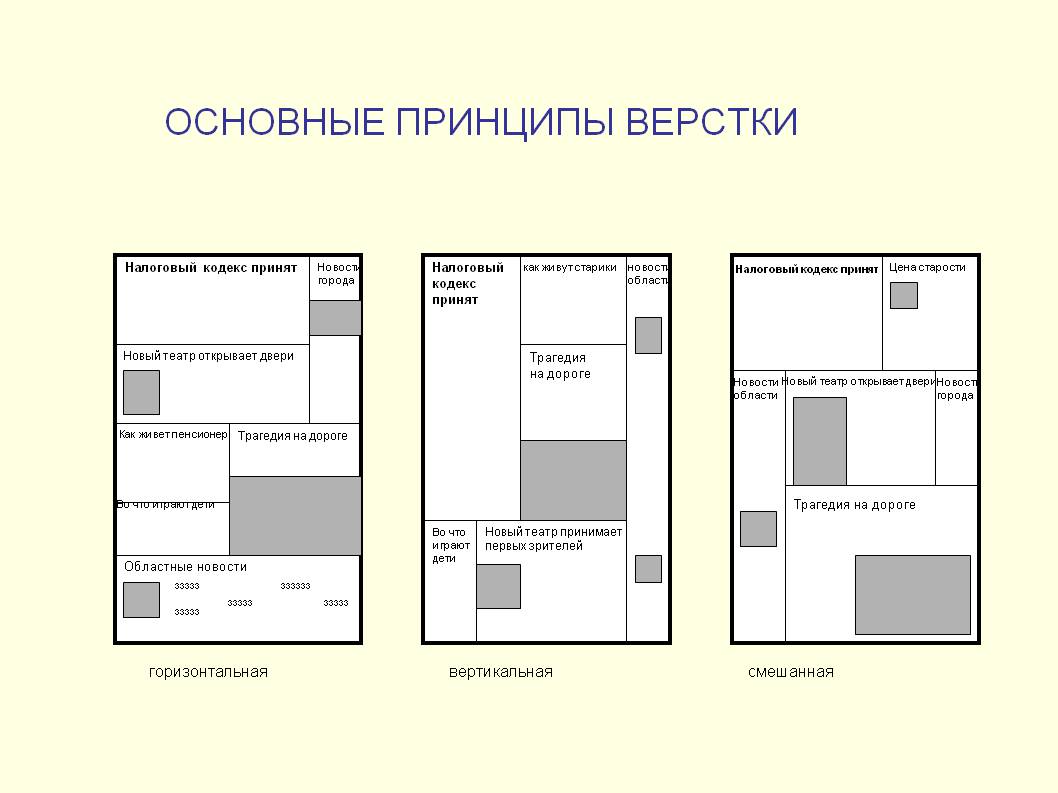 Расположение кратко. Макет газеты. Схема верстки. Газетная верстка примеры. Композиция газетной полосы.